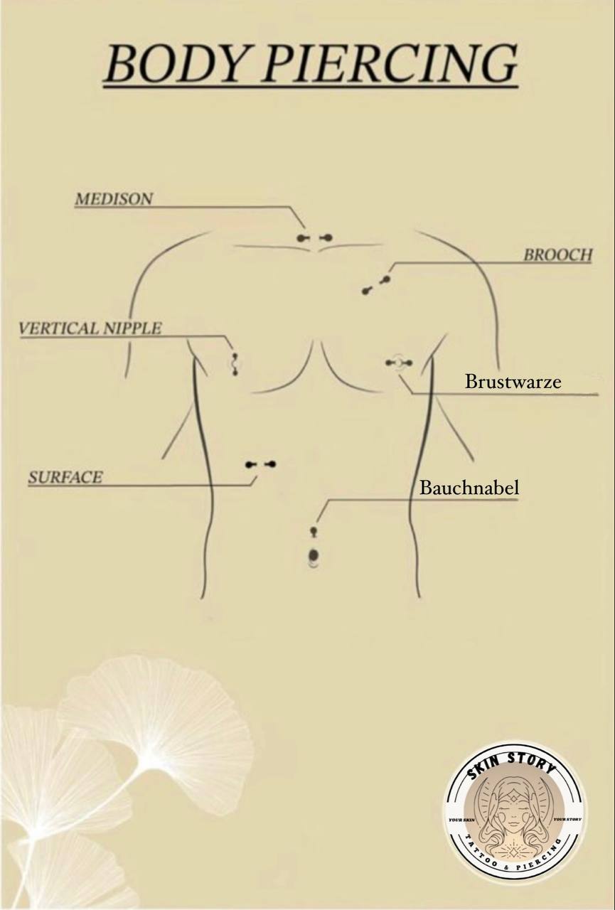 Piercing Piercing Zonen 2